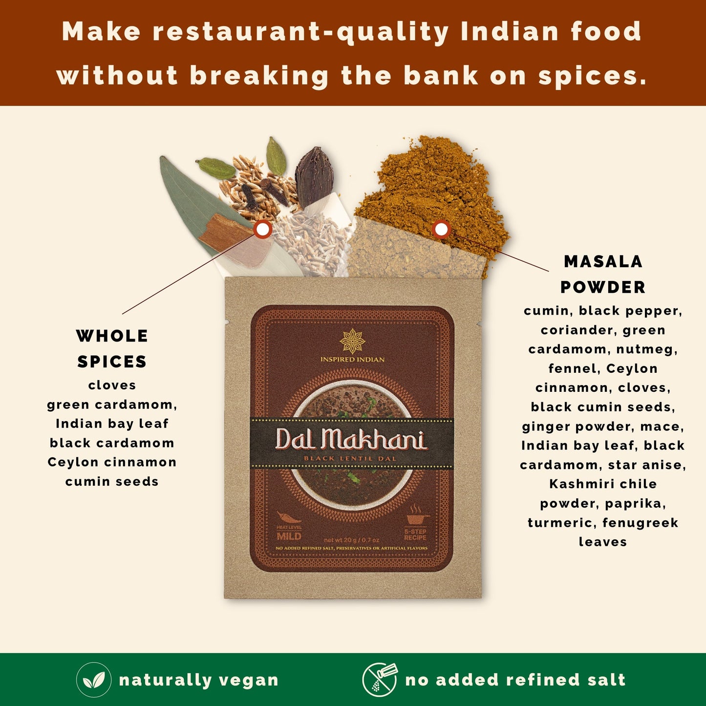 Quick Indian Dinner Recipes